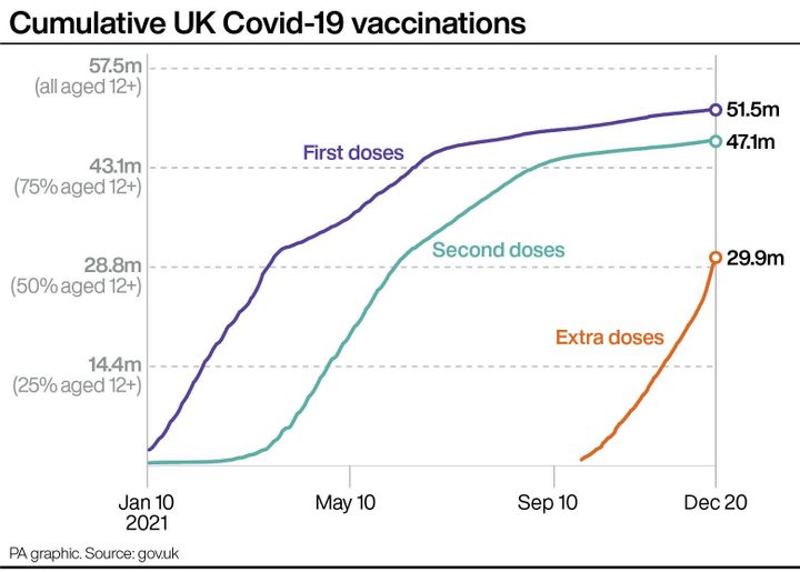 Cumulative UK Covid-19 vaccinations