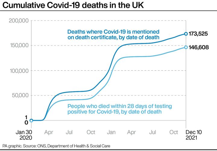 Cumulative Covid-19 deaths in the UK