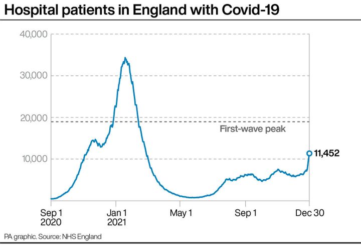 Hospital patients in England with Covid-19