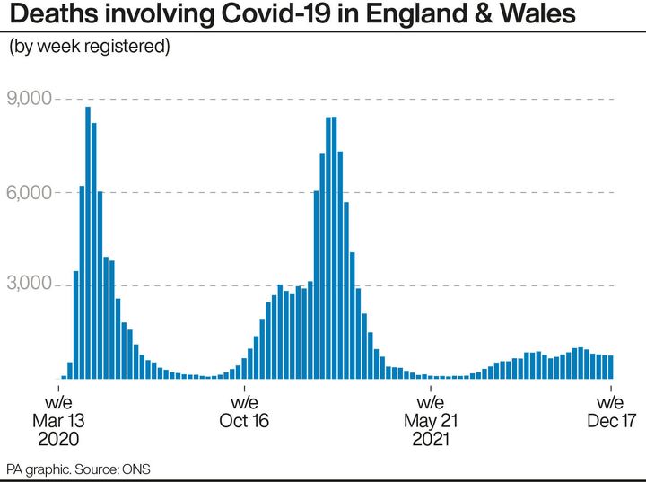 Deaths involving Covid-19 in England & Wales.