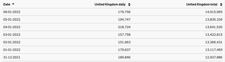 Cases in the last seven days